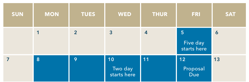 Example five-day submission calendar
