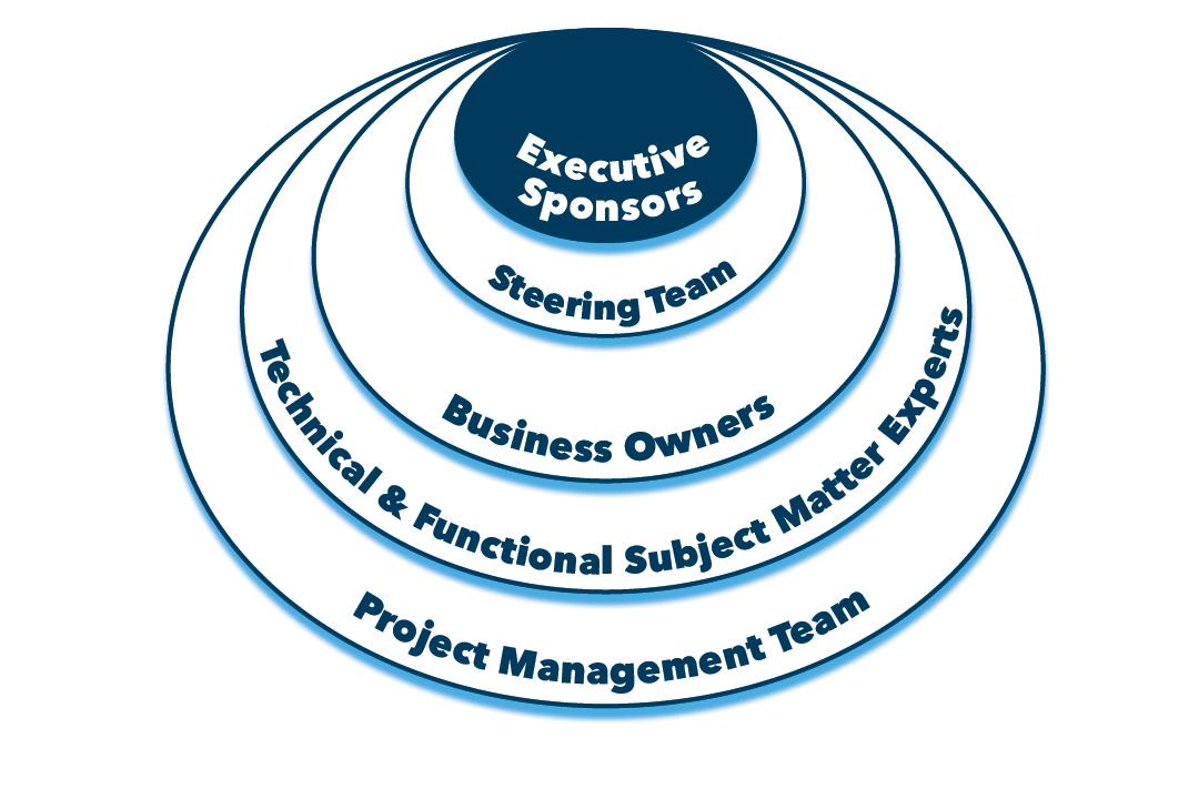 eRA Project Team Graphic